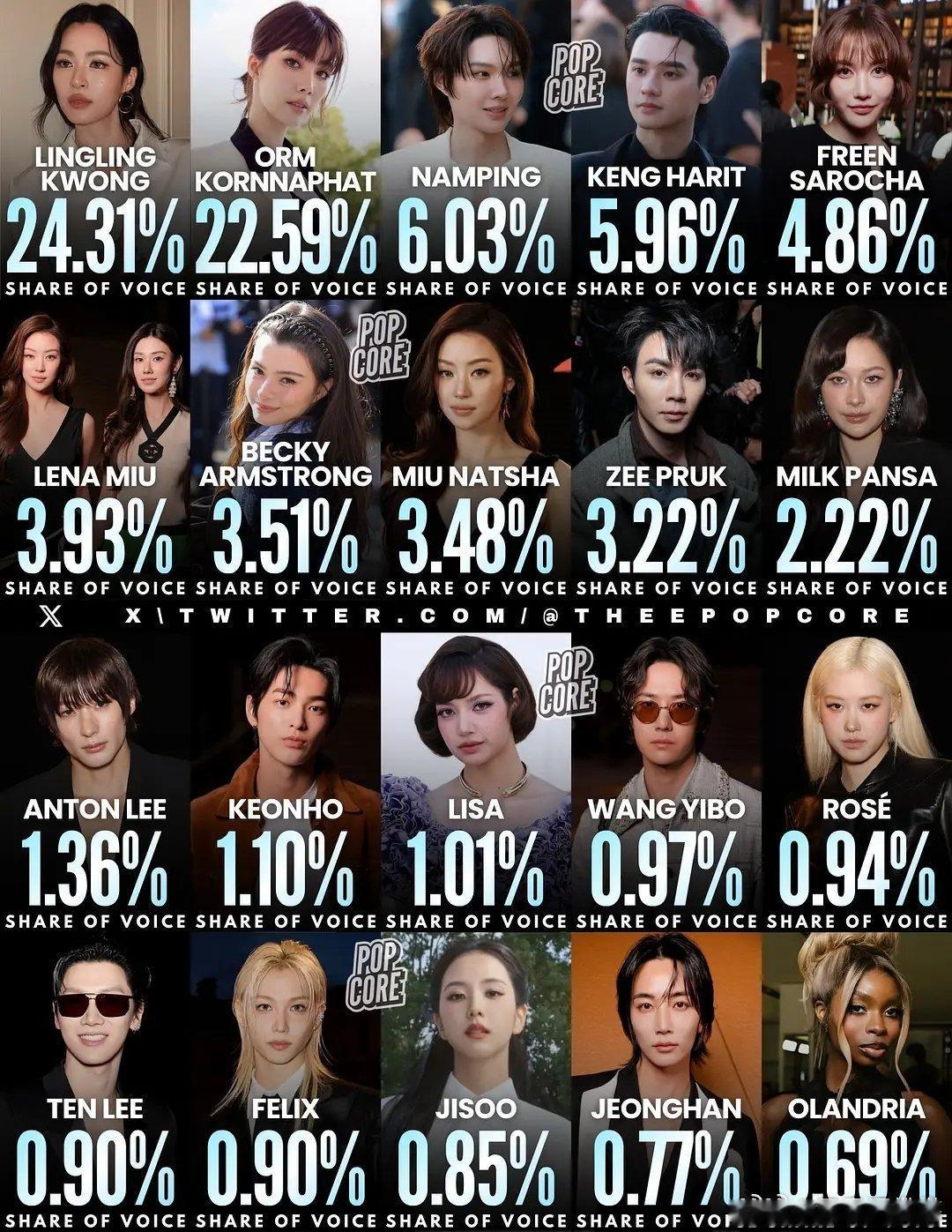 发现泰国人在做数据这块真的好猛​​​