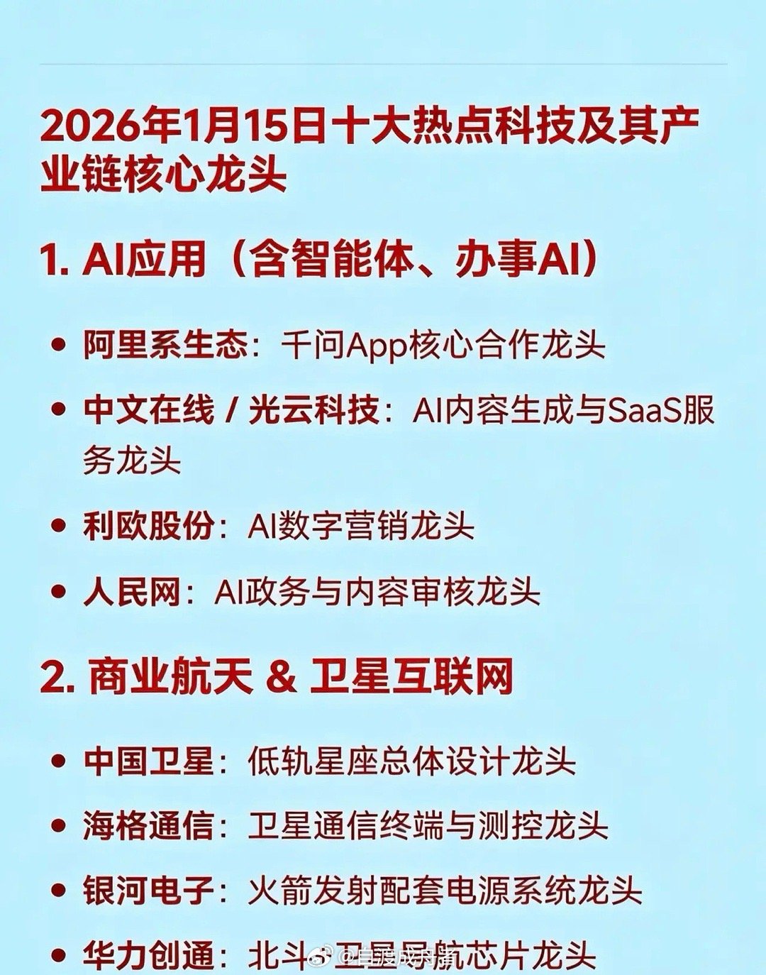 2026年1月15日十大热点科技及其产业链核心龙头1.AI应用（含智能体、办事