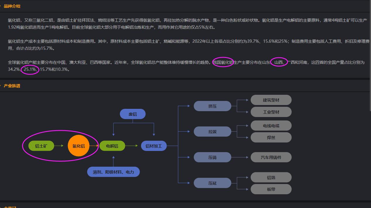 氧化铝：煤矿安全整顿升级，国内铝土矿供应也可能出现阶段性收紧，短期利好品种