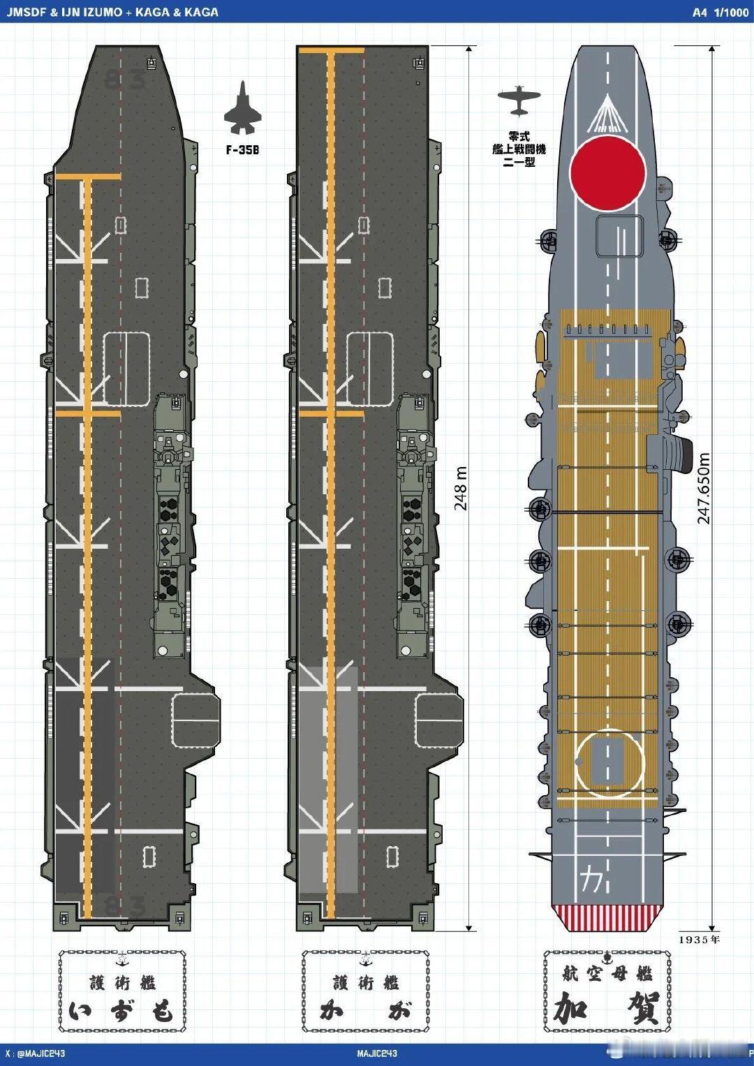 日本海自现役的“直升机驱逐舰”和升级改装后的轻型航母，和二战时期的舰队航母对比，吨位差不多，但那时候