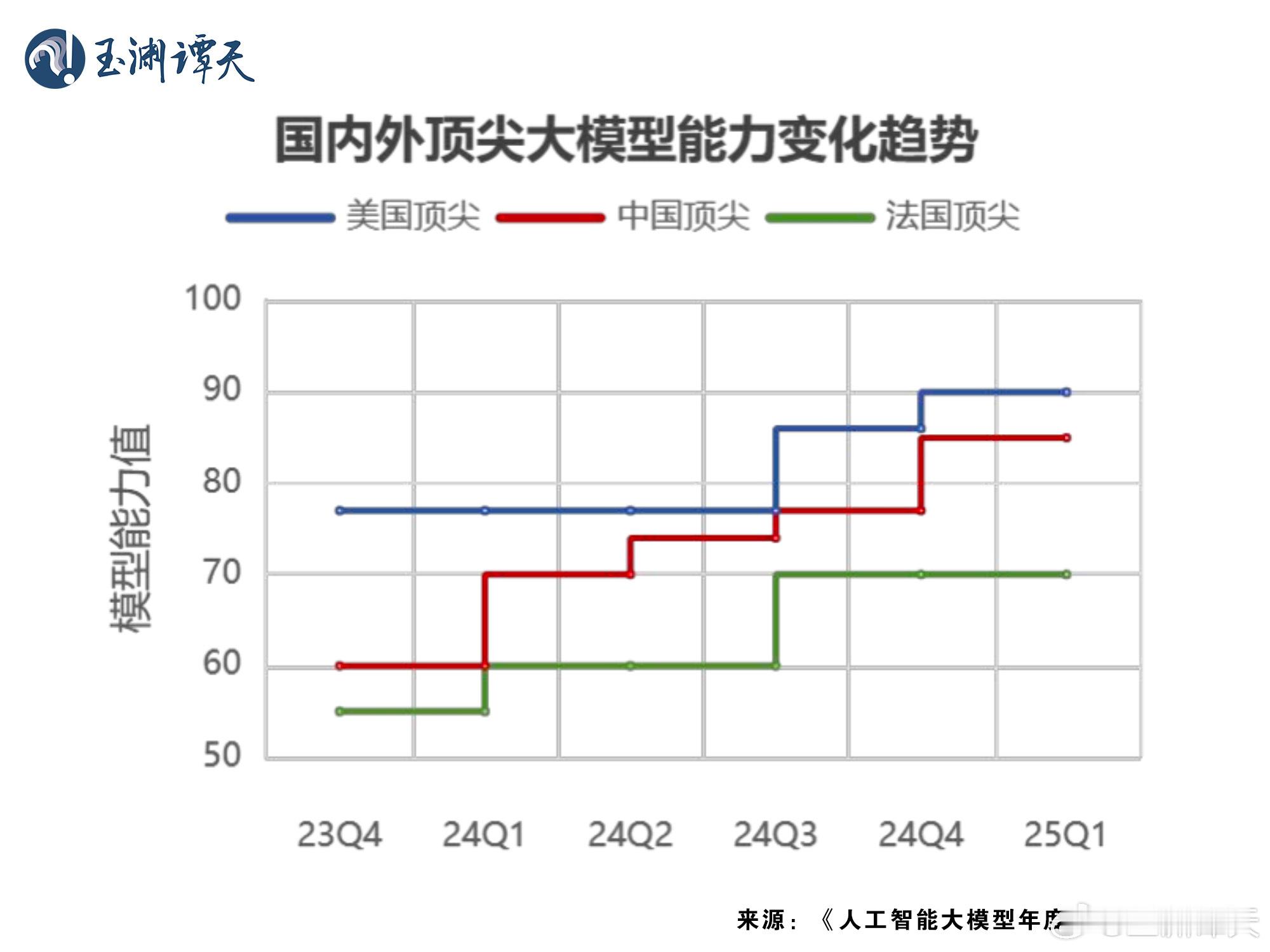 【热解读：为何DeepSeek引发美国恐慌】DeepSeek成本为黄仁勋年