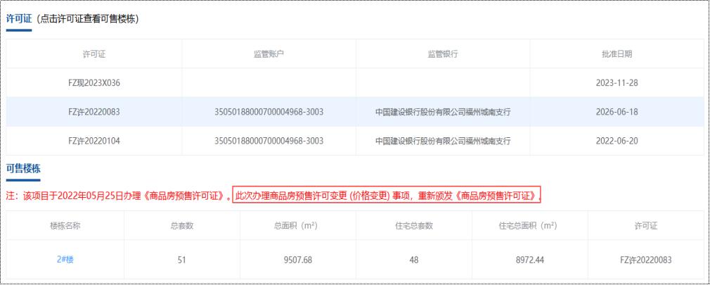 近日，有热心网友发现位于台江区国货西路南侧，南公园旁的汇榕公馆（推广名：大东海公