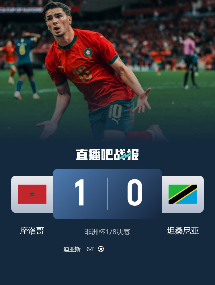 摩洛哥1-0坦桑尼亚进八强 迪亚斯连续4场破门阿什拉夫助攻+中框