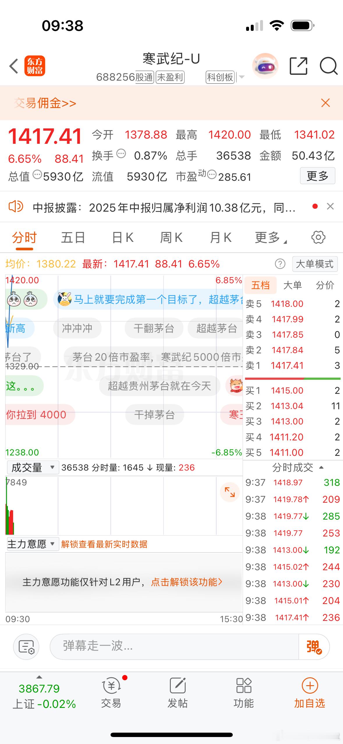 $寒武纪sh688256$超越茅台不是梦……​​​