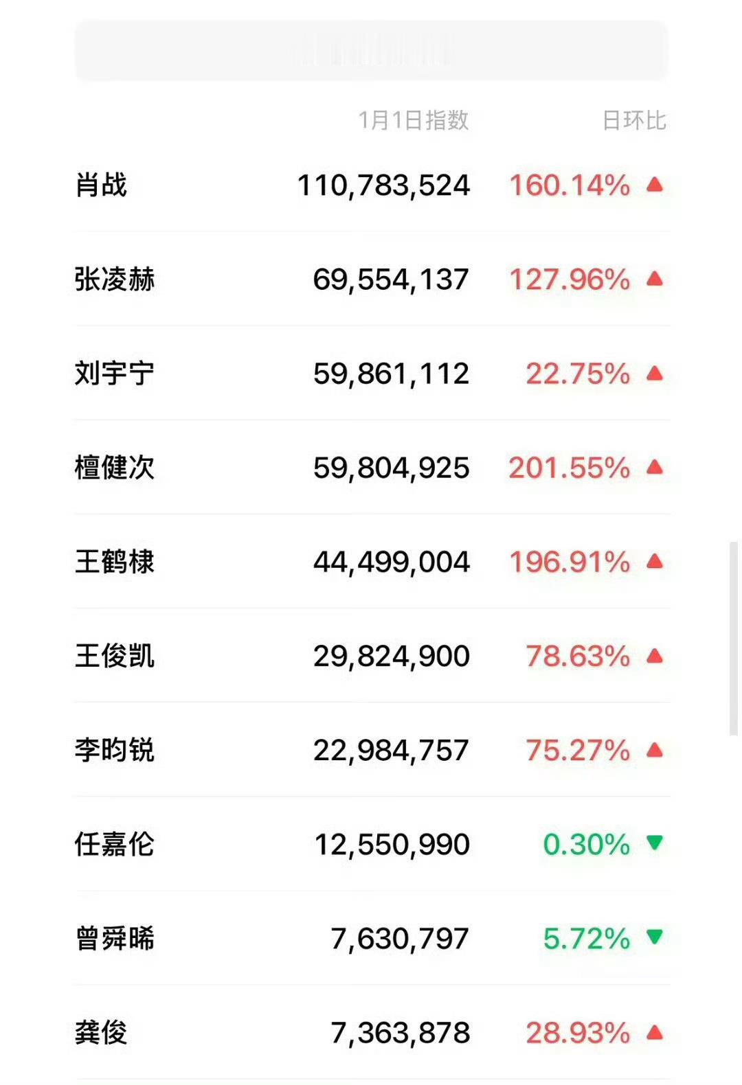 跨年晚会明星微指各大跨年晚会男明星女明星微指前十