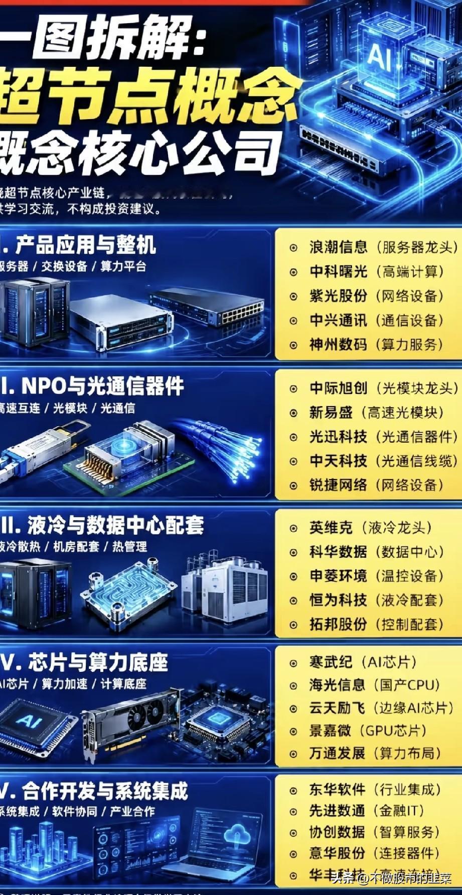 算力再掀变革！超节点产业链，正在改写AI硬件的估值逻辑当不少投资者还在纠结