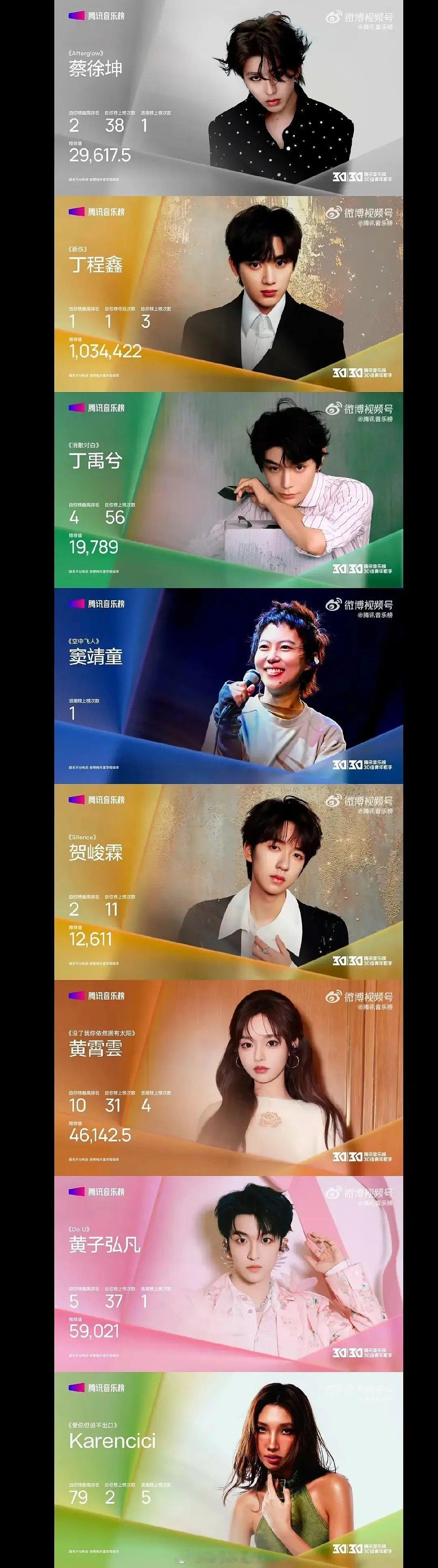 🐧音乐榜30佳歌手​​​