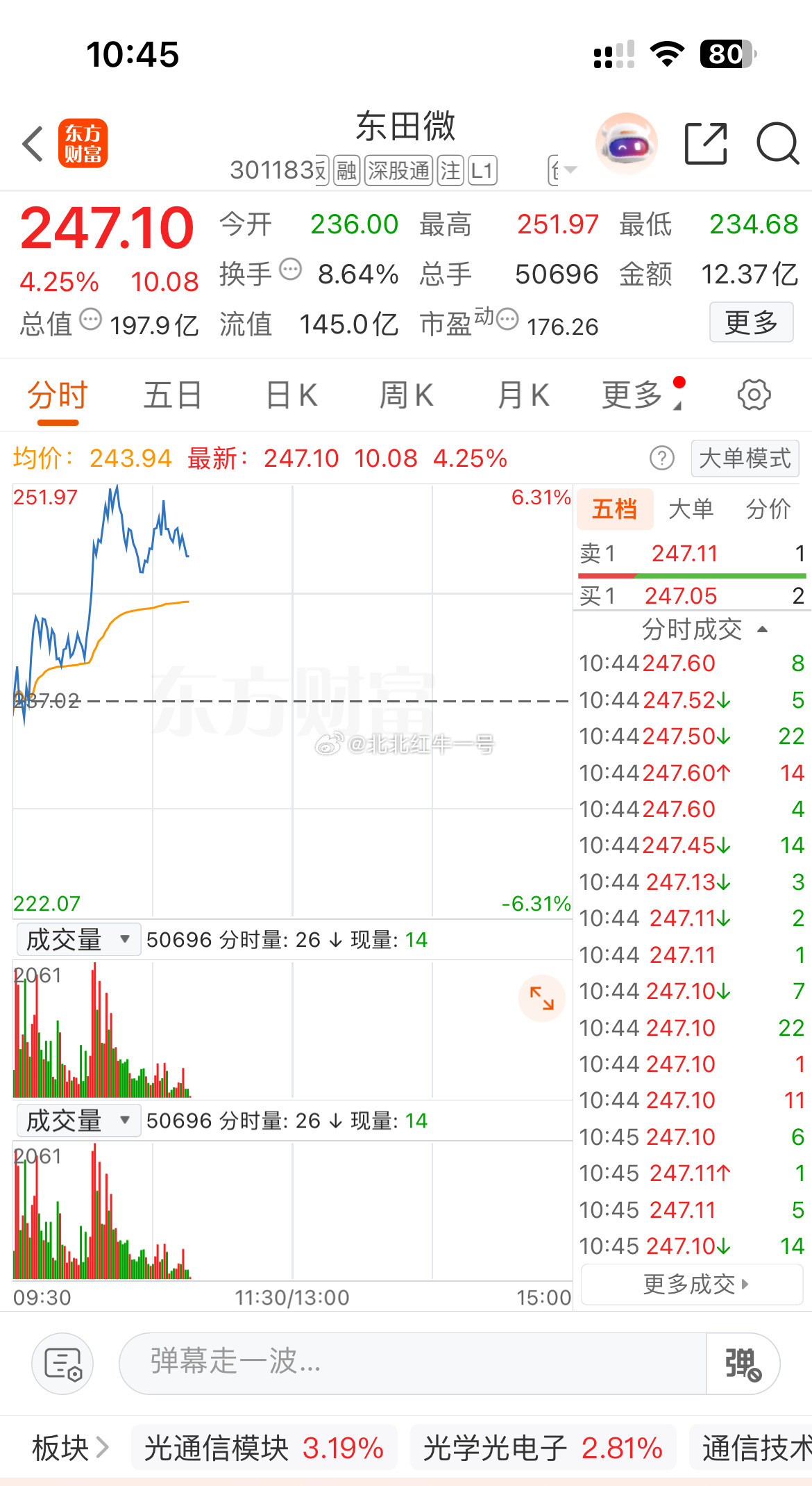 东田昨天上车的今天又吃点小肉，可继续格局下