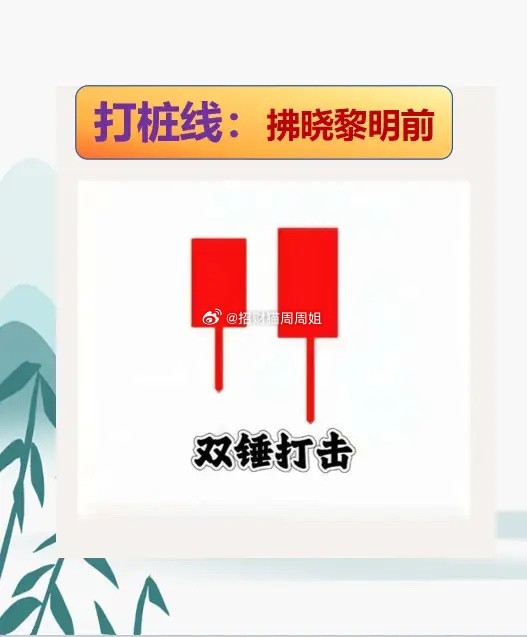 K线呈现起落走势，如何辨别主力是洗盘还是出货呢，搞懂这7种K线形态，可一眼识别进