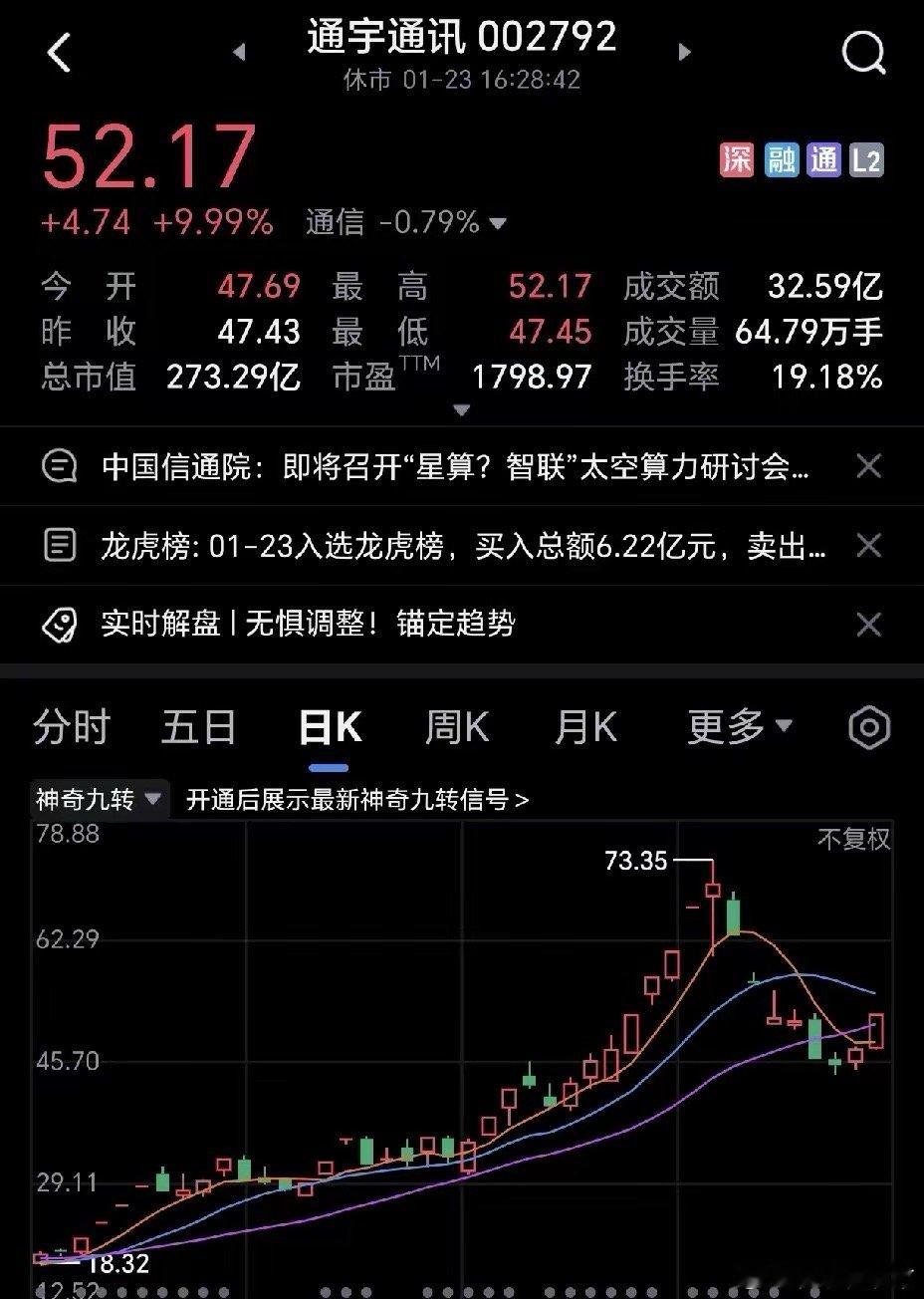 陈小群又入通宇通讯，让人意外！很神奇，陈小群又买了通宇通讯，一下子花了2.11亿