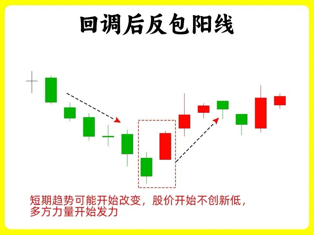 注意！敢相信吗？简单几句话，就能把市场的强势走势整理出来，大道至简。一旦市场上出