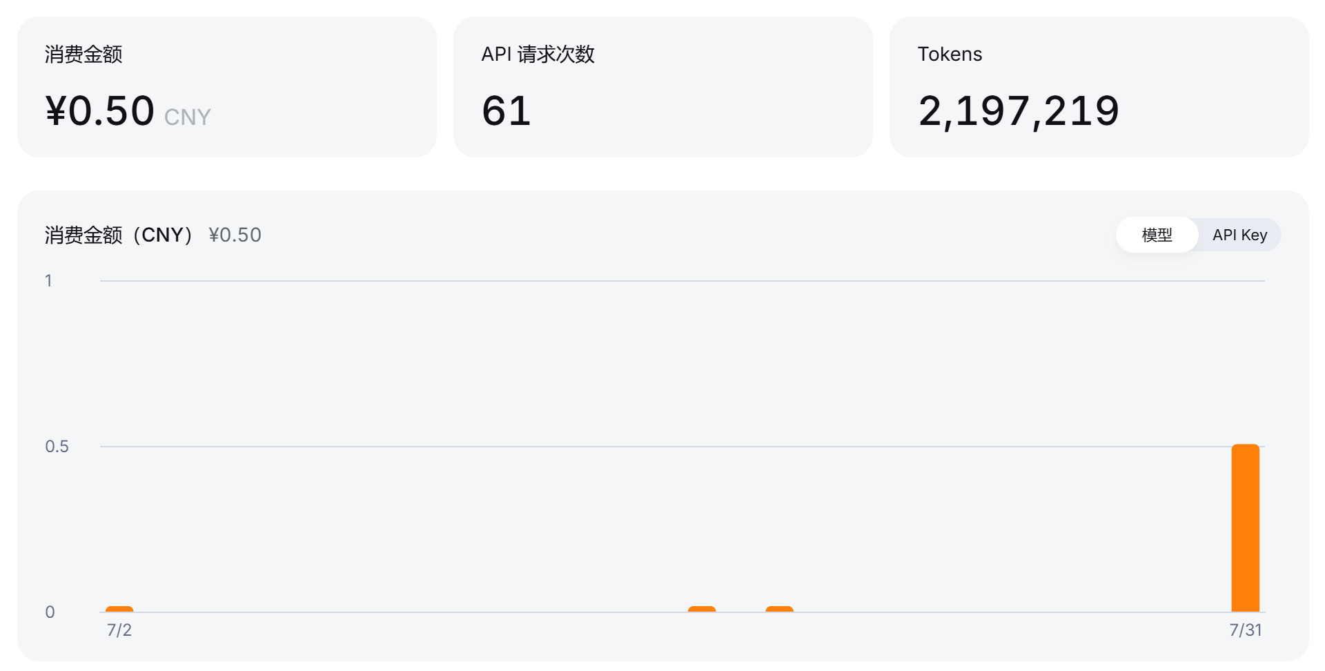 拿DeepSeek-V4-Flash-0731改了个陈旧的skill，才花