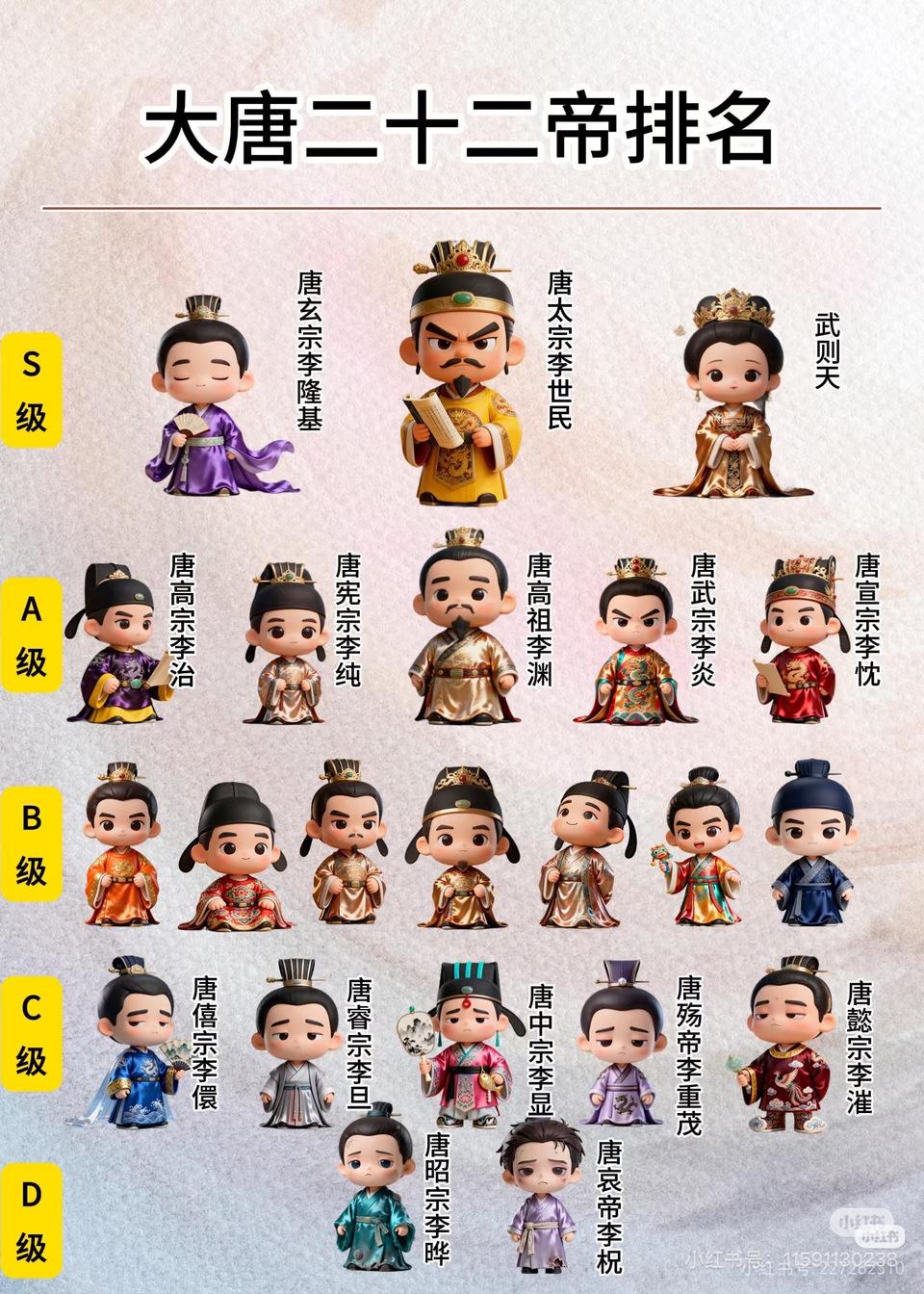 唐朝皇帝排名……这个排名你认同吗。我有点不认同