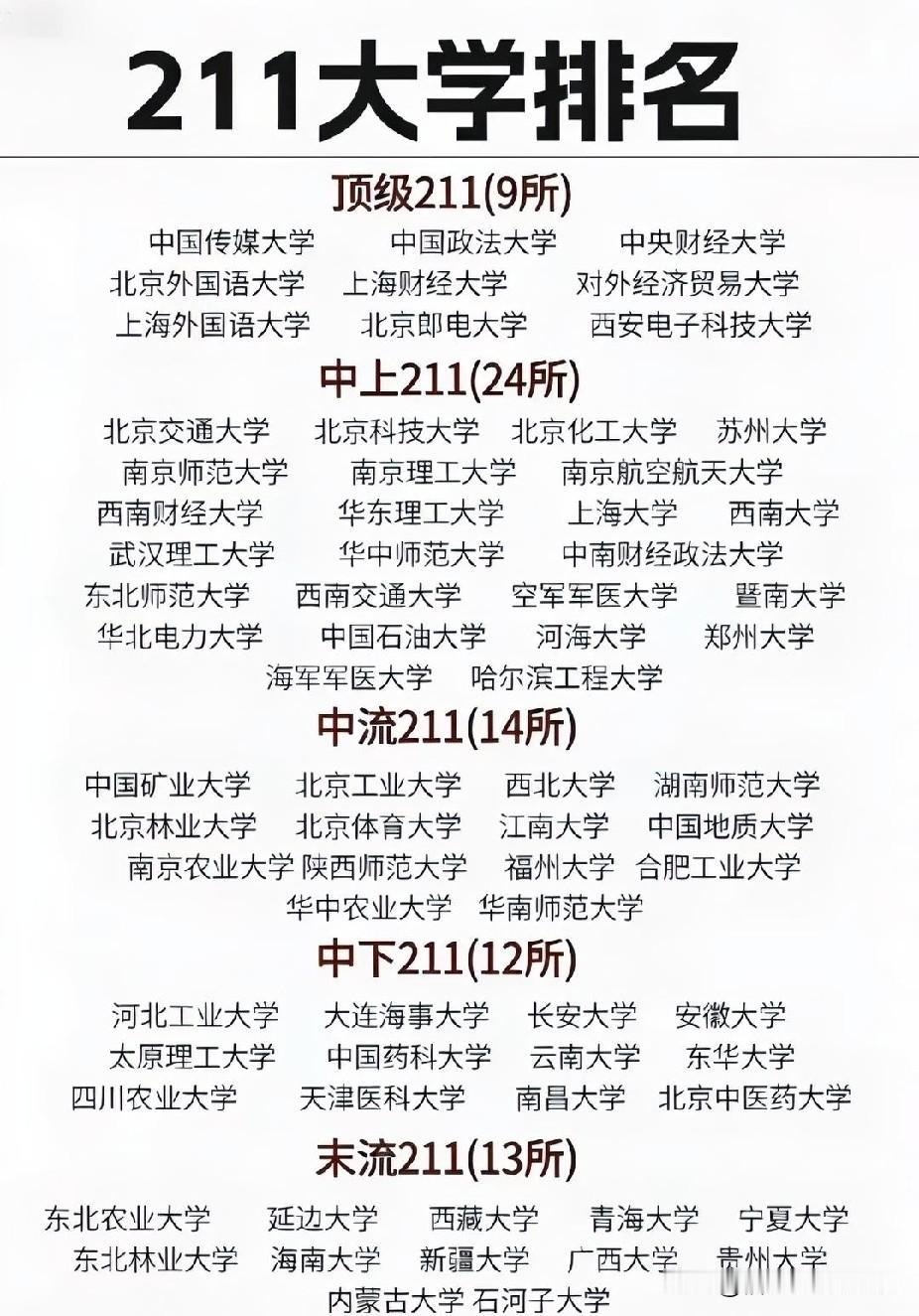 我国211大学排名。全国211高校