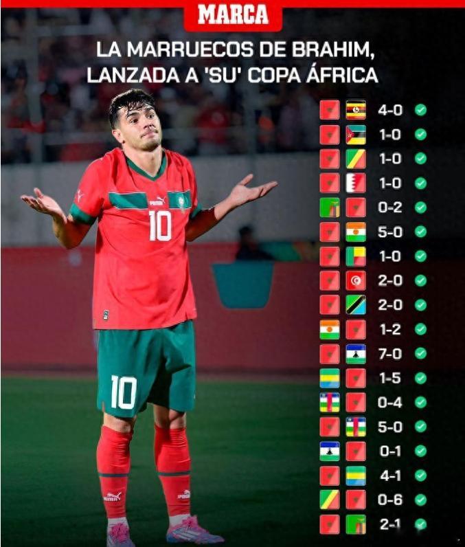 当今世界战绩最佳的国家队，并非西班牙或阿根廷，而是摩洛哥。在主帅雷格拉吉带领下，