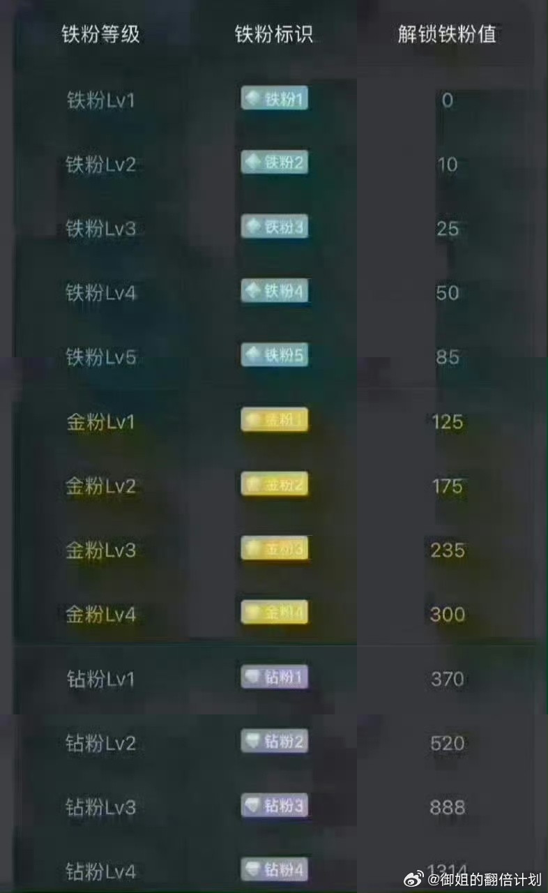 兄弟姐妹们周末愉快养铁了！朋友们集合了，在线的朋友请点个赞，评论999，看看你的