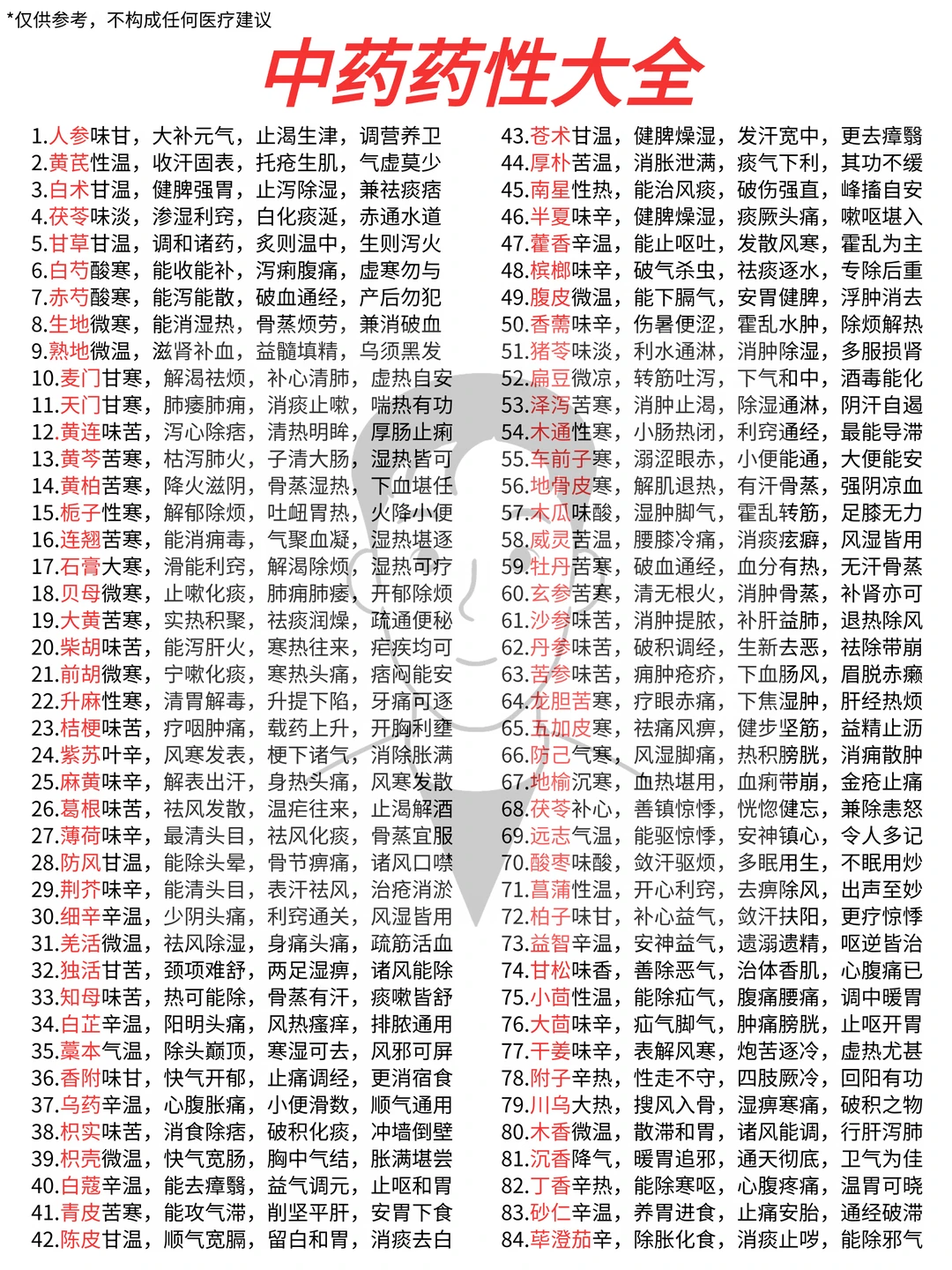 🔥超实用的中药药性总结（真的很清晰）