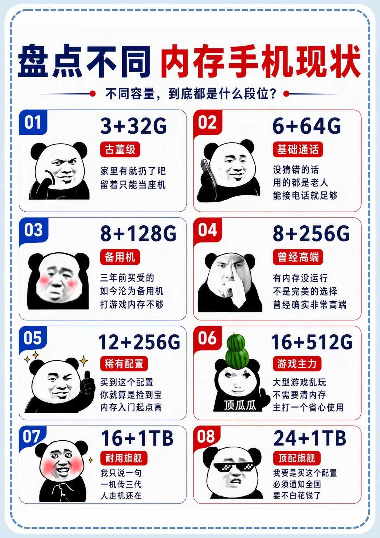 盘点不同手机内存现状。