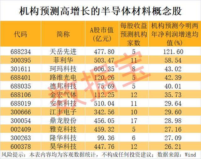 半导体材料, 重大突破! 碳化硅龙头, 已抢先发力