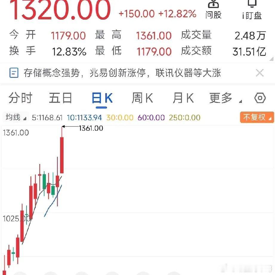 A股“铁王座”易主！“科技茅”掀翻茅台，时代真不同了？今日上午A股见证历史性一幕