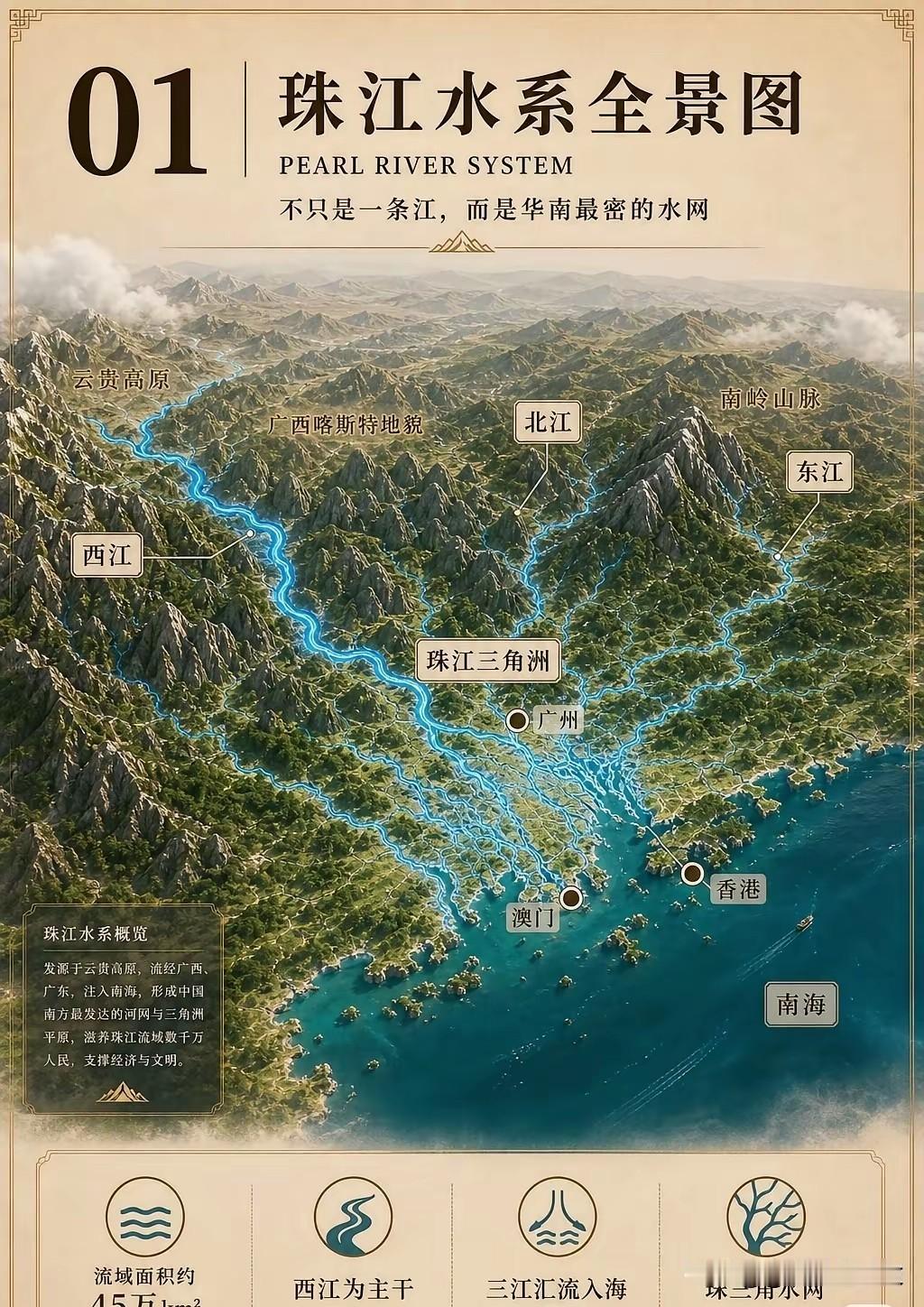 你以为珠江就只是穿城而过的那条江？错了。它是个藏着小心机的“水系大佬”——