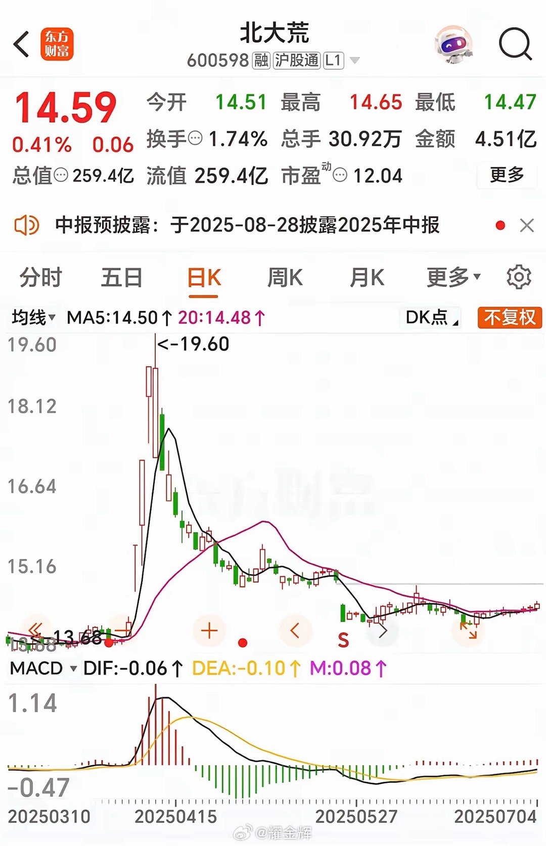 周末选股：这种图形的股票看看是不是你喜欢的菜？想在股票市场里赚钱唯一的出路就是选
