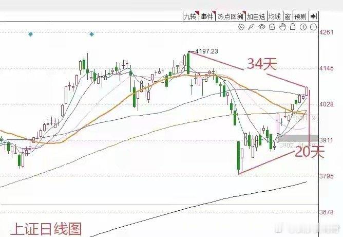 收评，三大指数涨跌不一，截至收盘，上证指数涨0.76%，深证成指涨0.55%，创