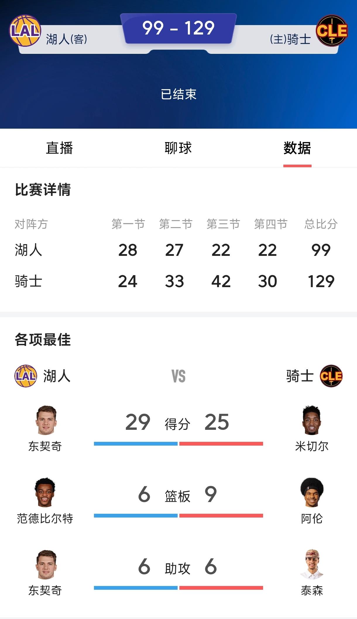 米切尔根本就不欢迎詹姆斯，米切尔打法太独又自大的球员，本身就是二流球星水平，