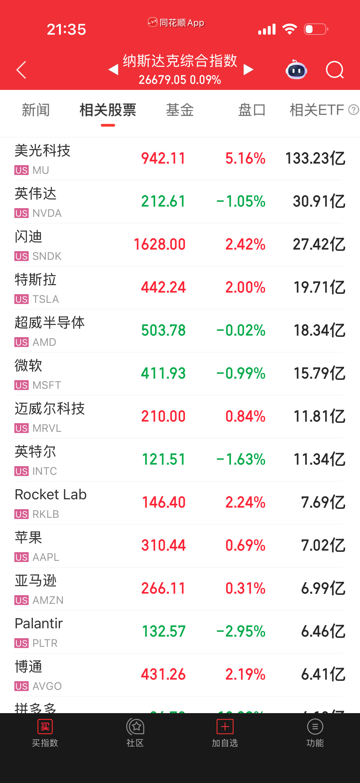 还是七大拖后腿了，下半夜要发力才行。
