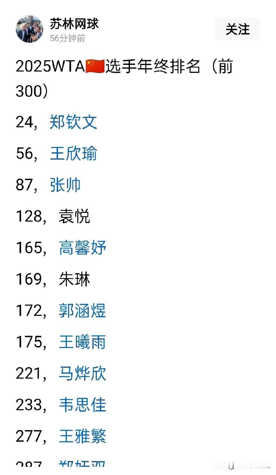 年终回顾，最惋惜的是郑钦文，伤病推迟了她的大满贯梦想最敬服的张帅，顽强的意志让