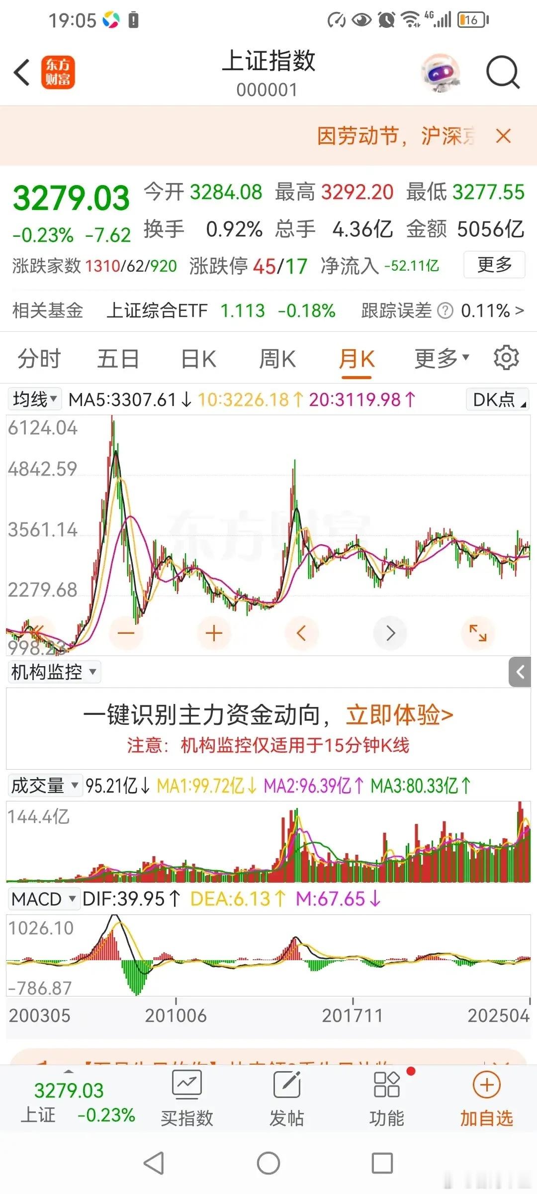 今年高点到多少？你选择哪个？2025年已经过去三分之一时间了，现在已经5月份了。