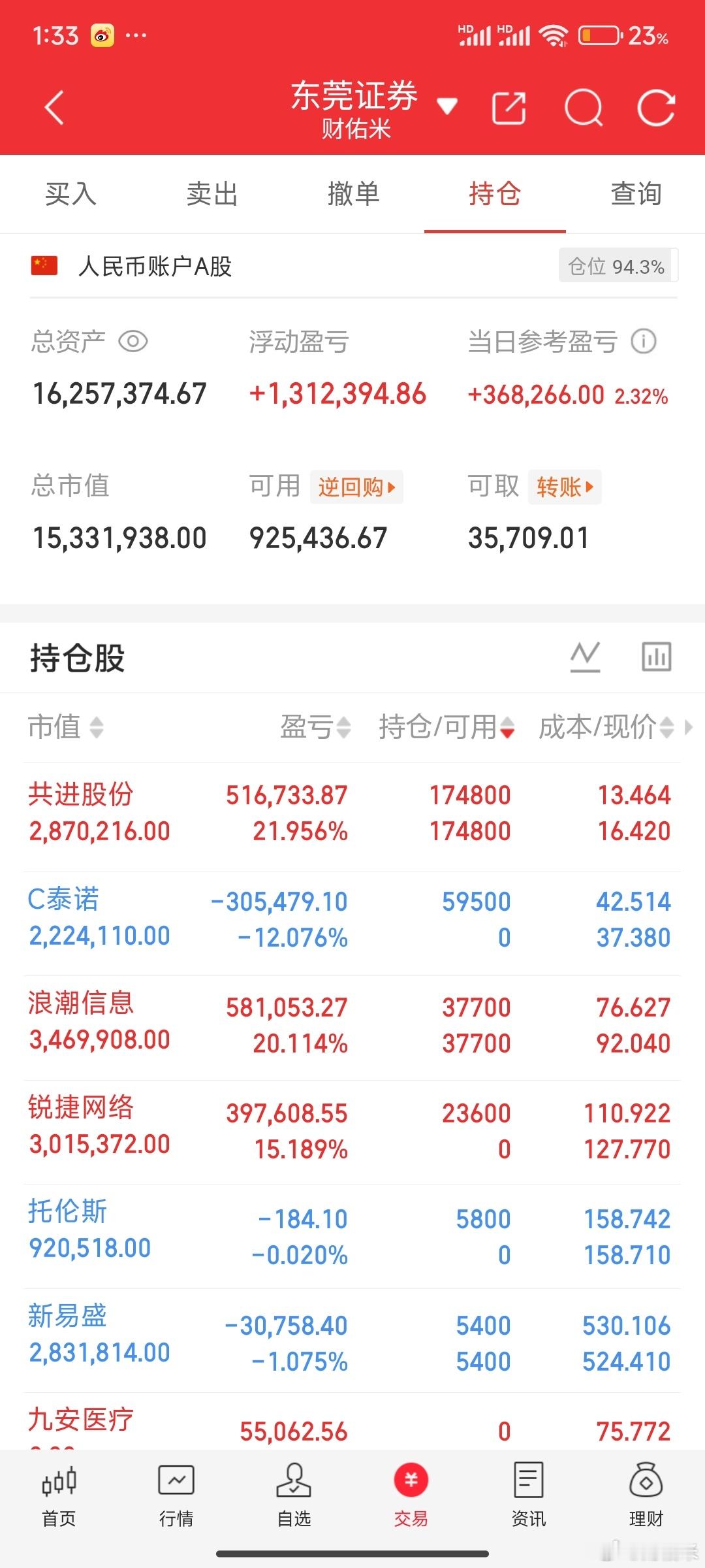 托伦斯会不会把我给焖了，兄弟们！