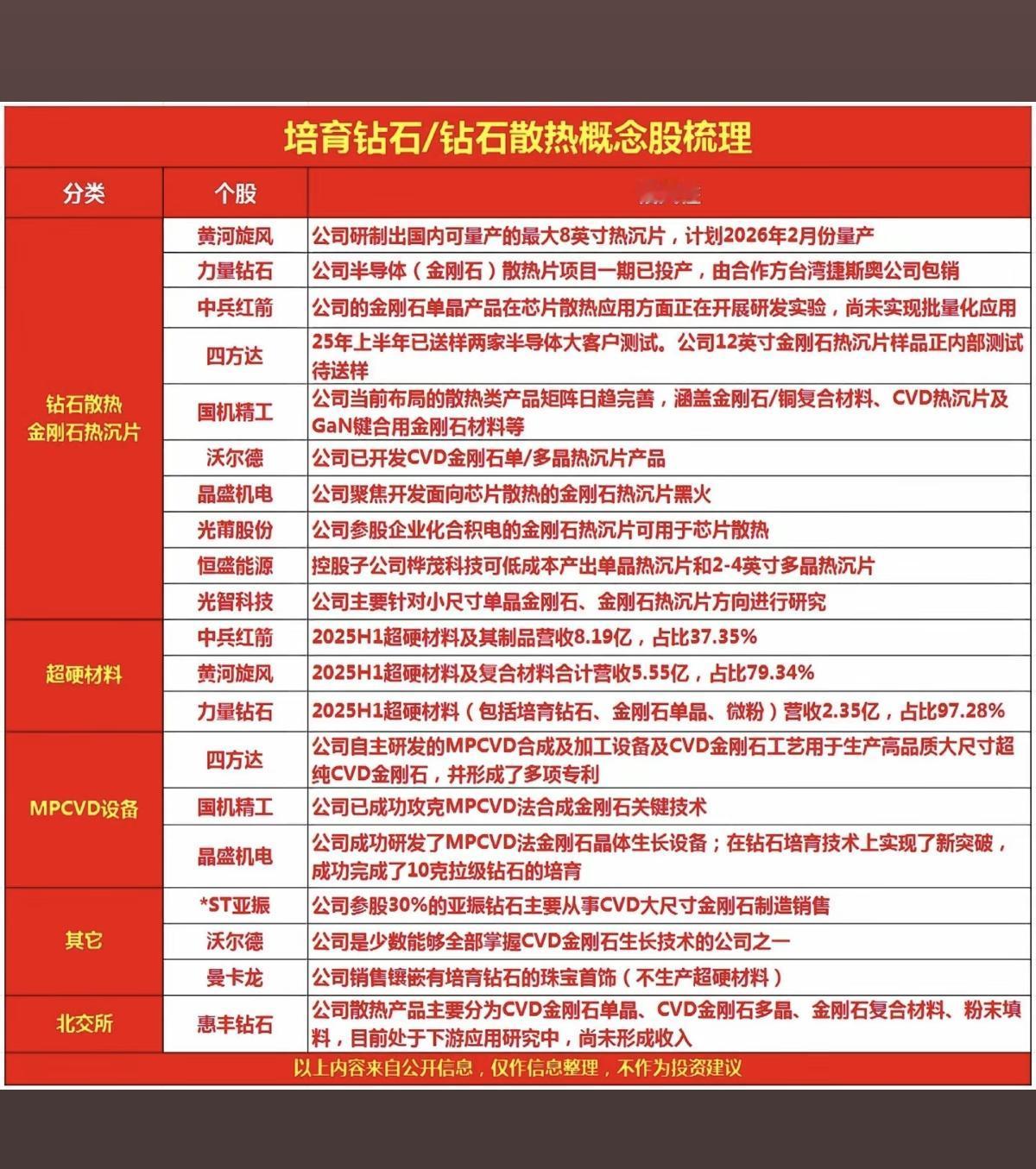培育钻石/钻石散热：概念股梳理！改变传统液冷散热缺陷，金刚石热膨胀系数与硅芯