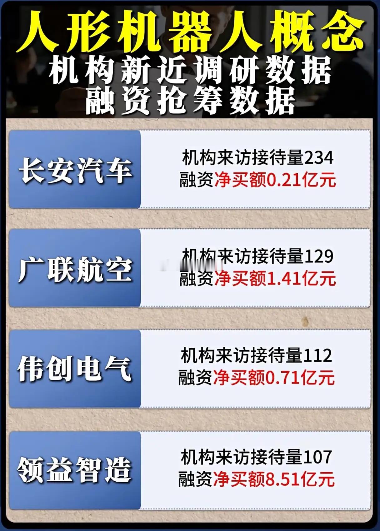 人形机器人赛道火了？八家企业融资抢筹数据藏着哪些玄机？人形机器人作为智能制造领域