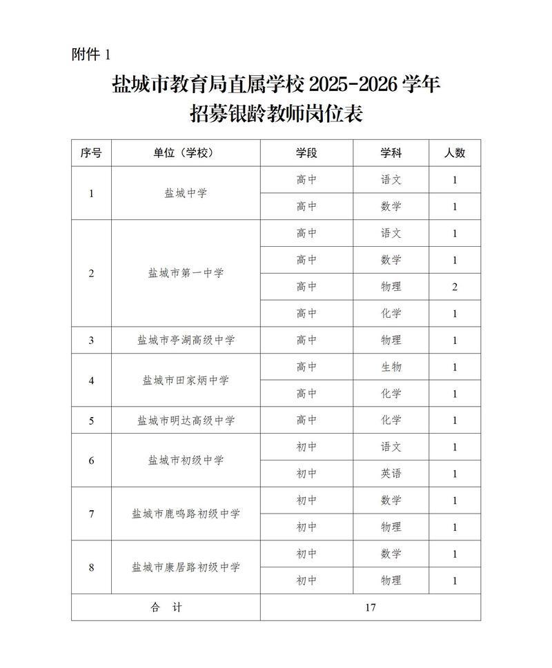 江苏盐城徐州等多地开启招募2025年银龄教师