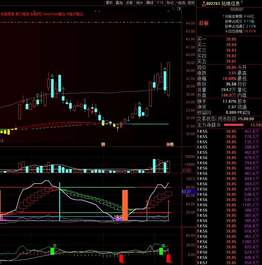 伊朗袭击了亚马逊在阿联酋和巴林的3处数据中心，其中阿联酋2处被直接击中，数据中心
