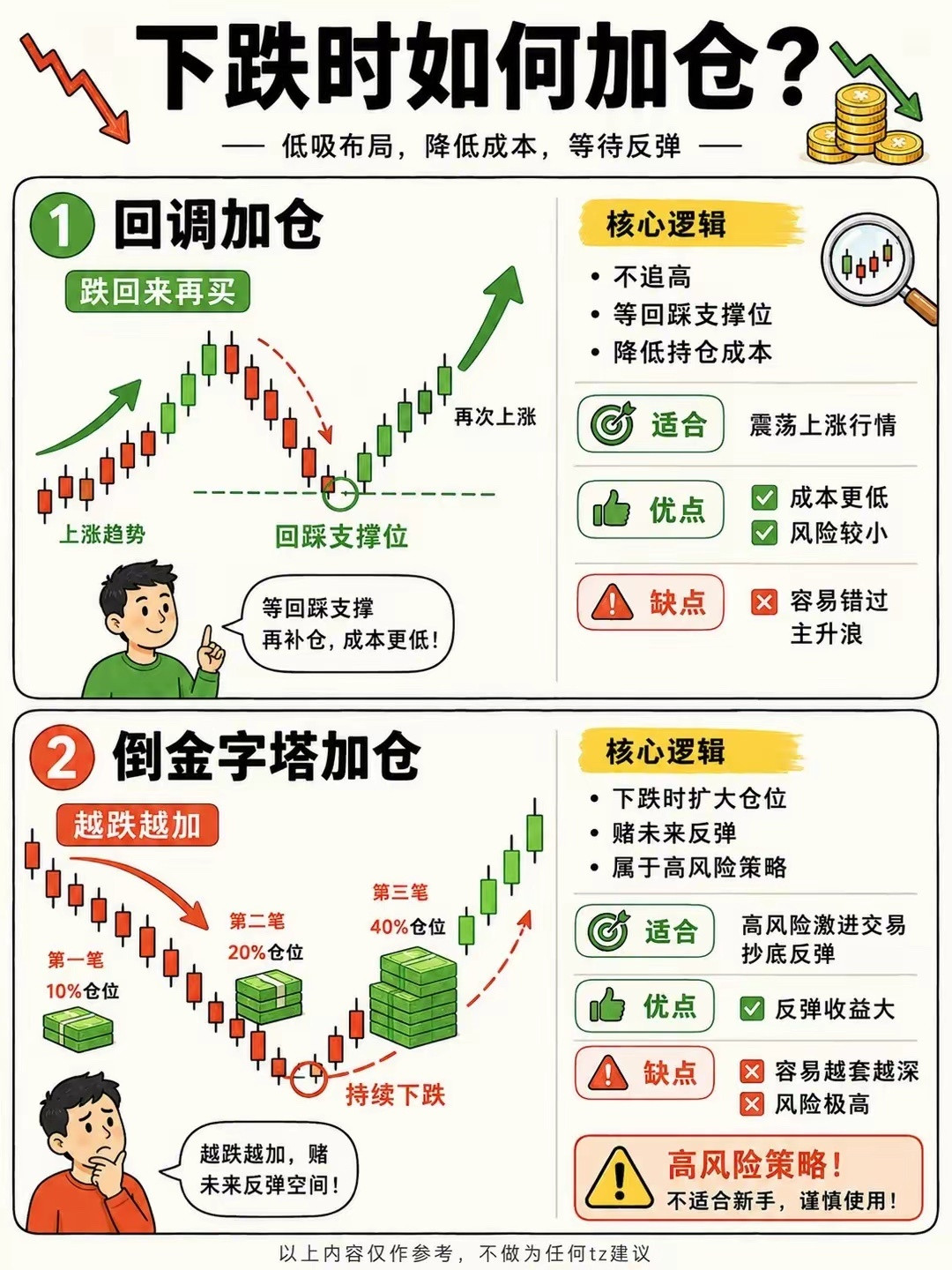 8种常用的加仓方式点赞收藏加关注178