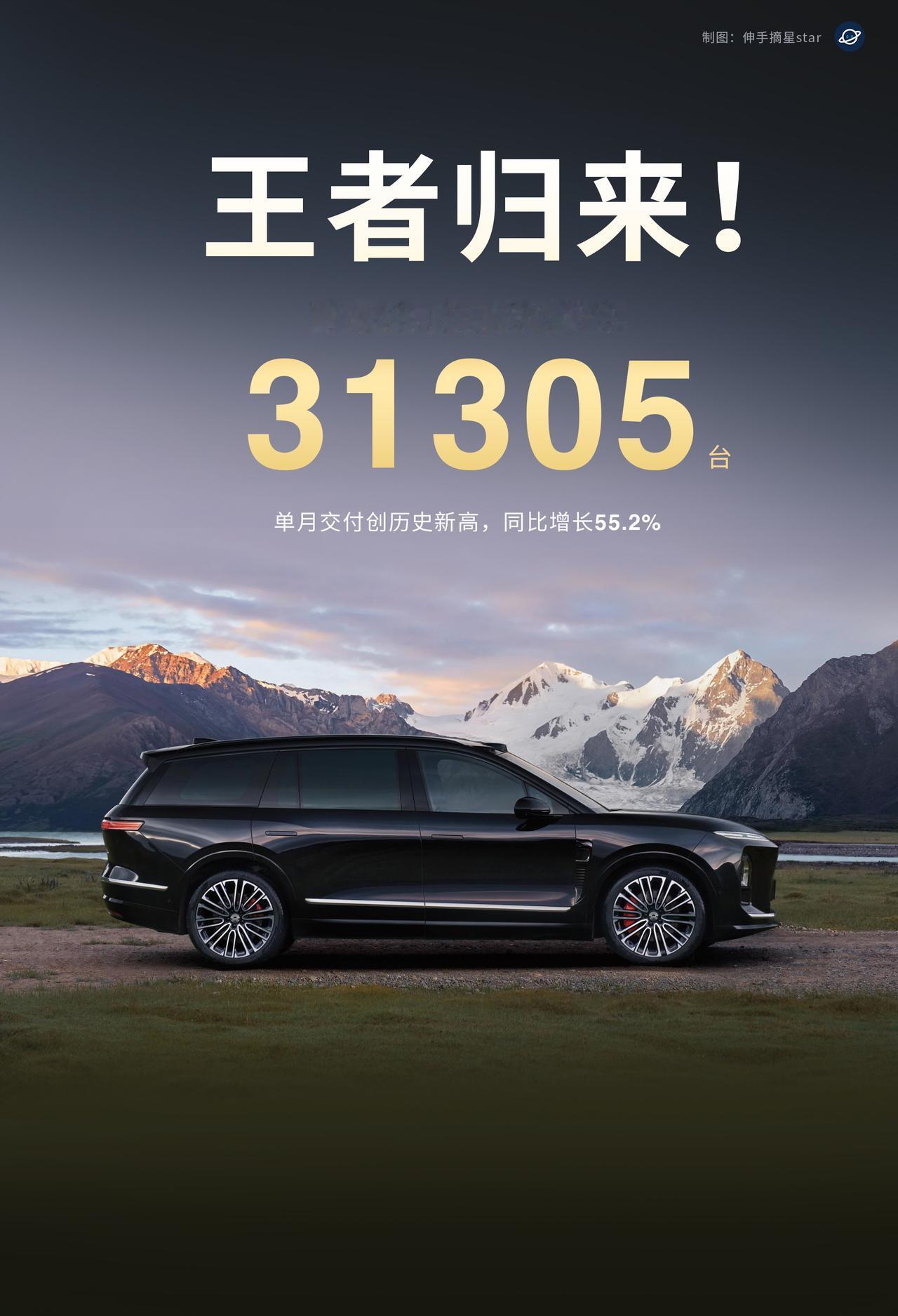 蔚来牛啤！王者归来，蔚来8月交付31305台！历史新高。乐道与萤火虫交付也