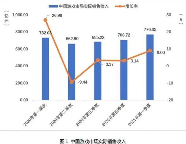 人人向往的霸榜春节档，终于不再让游戏厂商头疼