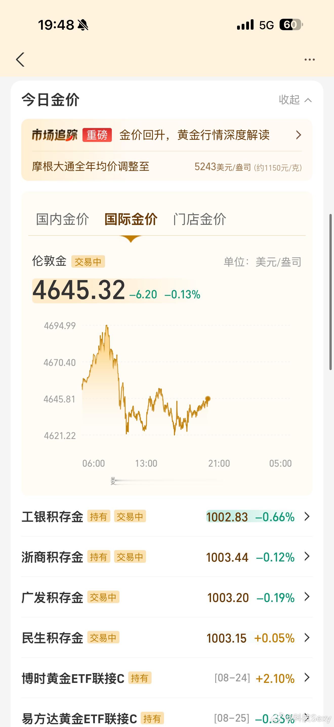 跌了[doge]马上破1000别吹了最近就1000左右横盘，想要冲1200还得等