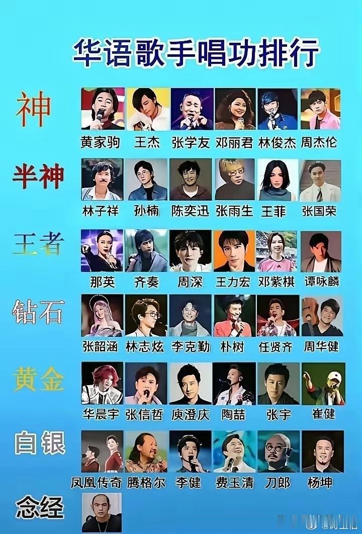 华语歌手唱歌排行​​​