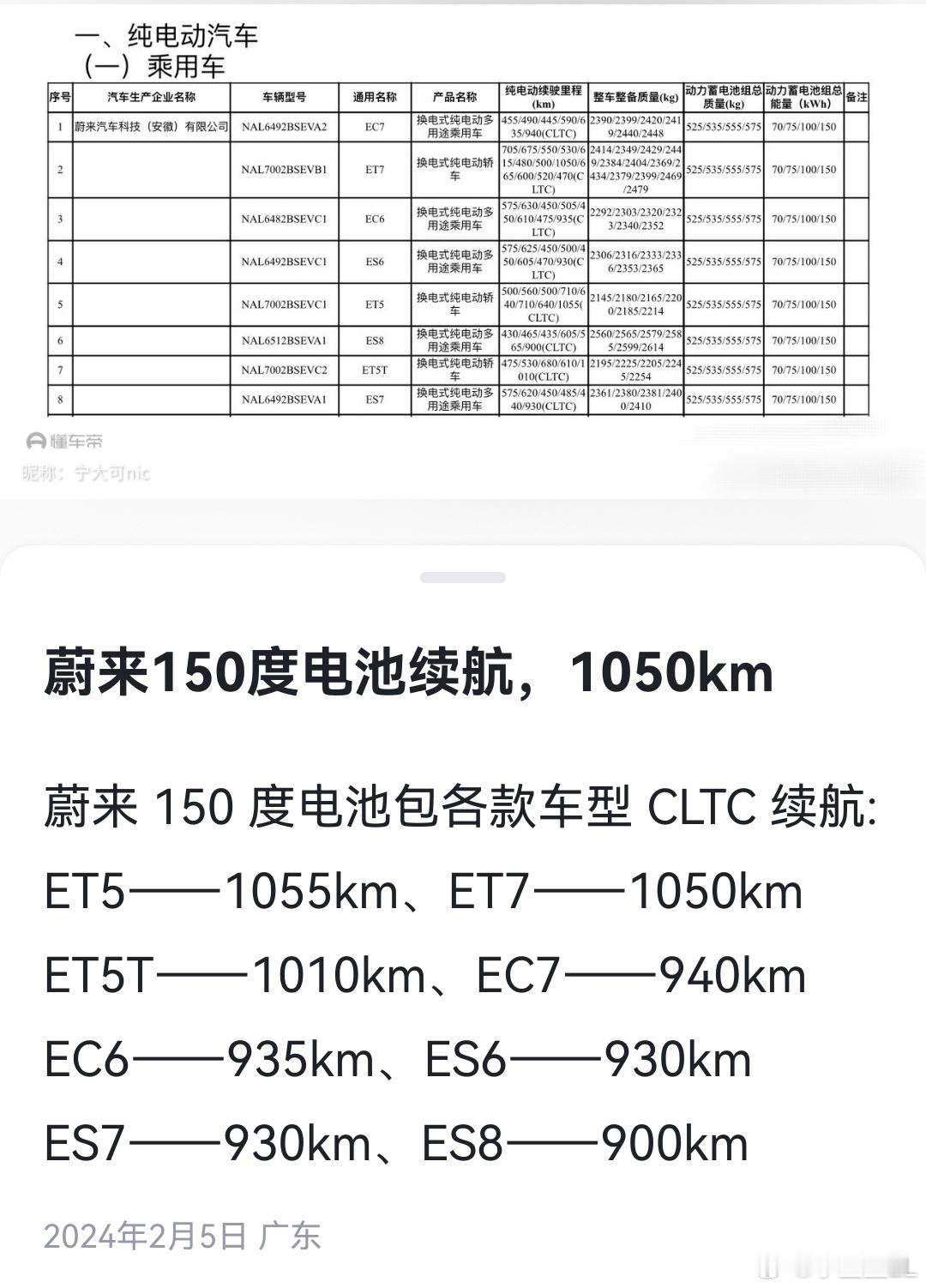 蔚来早在2024年，就推出过150度、续航超过1000公里的电池。但受制于各种因