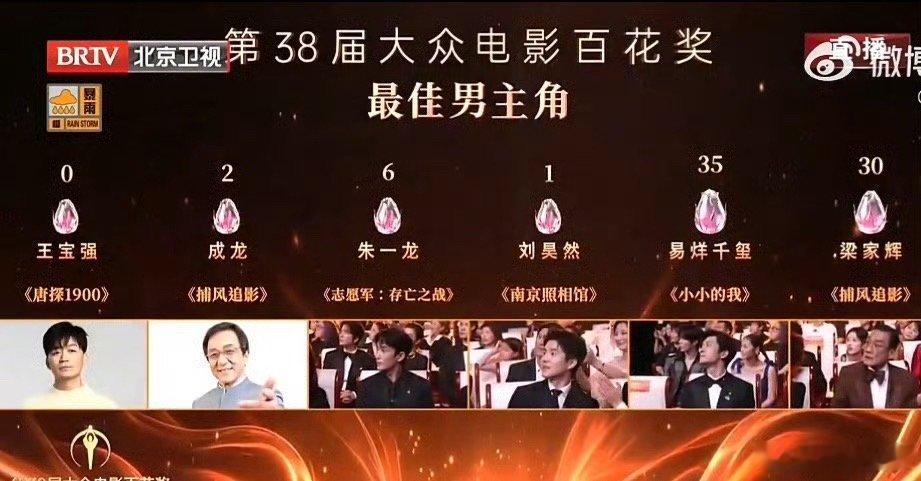 王宝强今天没去王宝强第一次入围百花奖王宝强也是体面人了，怪不得今天没去