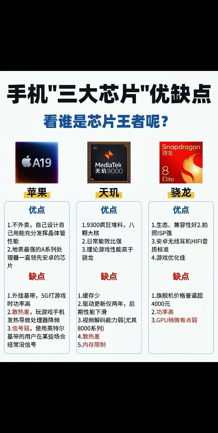 手机“三大芯片”优缺点，谁是王者呢？