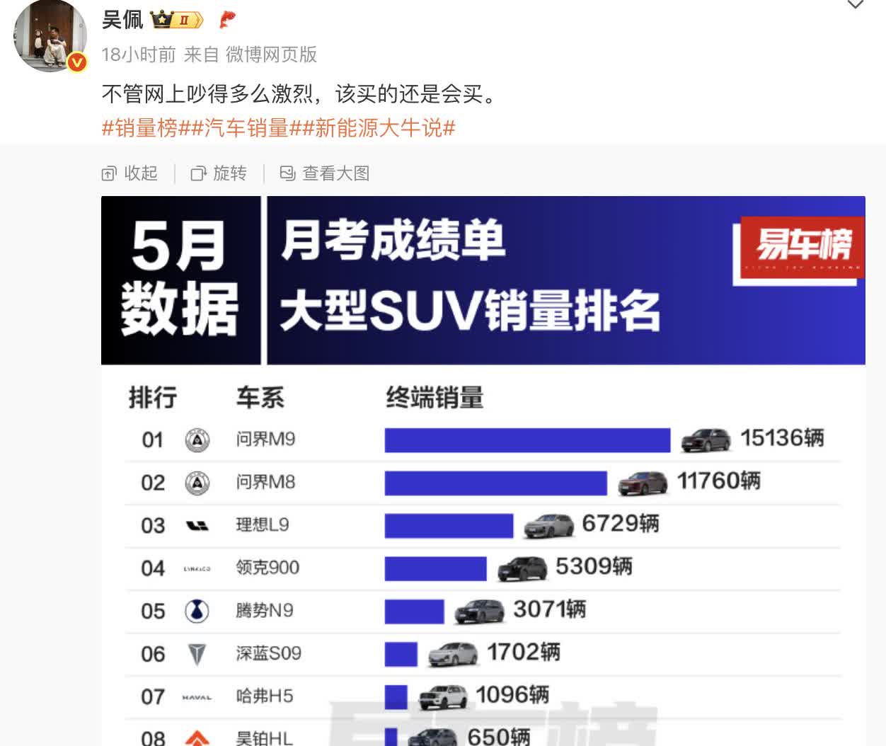 上周新势力大型SUV周榜：问界M8：5122辆问界M9：2980辆