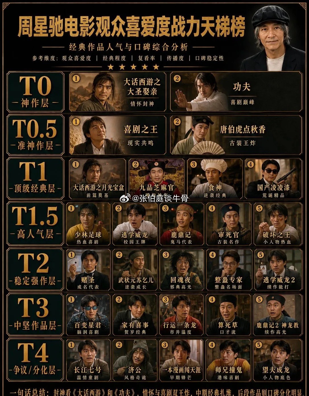 大家心目中T0是哪一部？