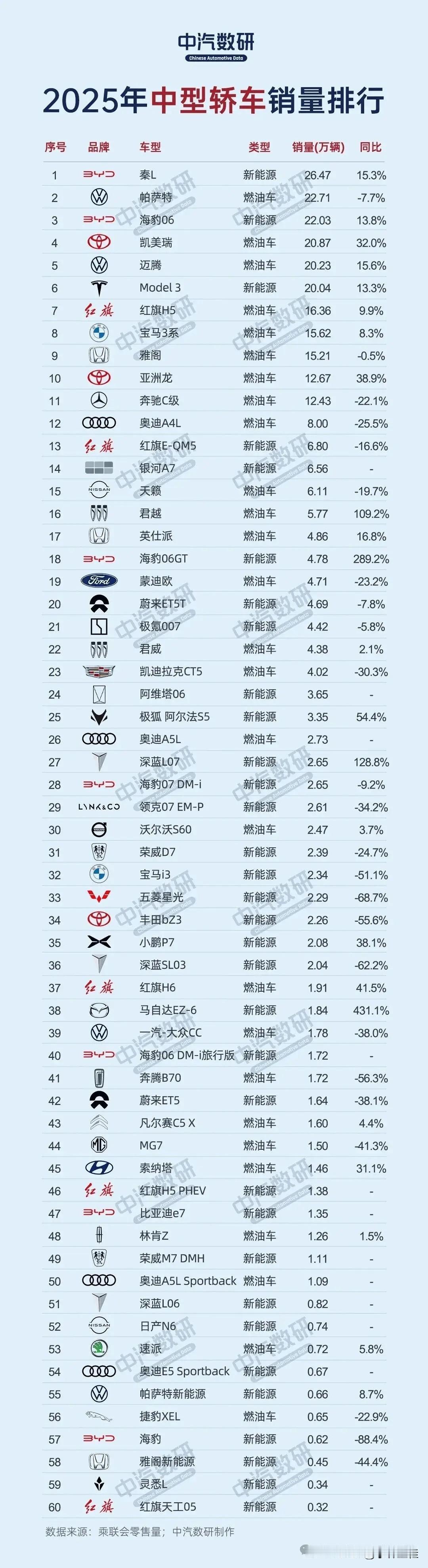 要不是看到这个榜单，我还以为咱国内市场已经被国产车给统治了呢！所以，我就想问问