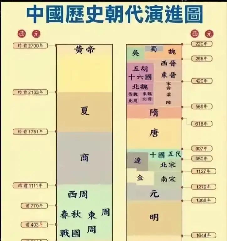 自古以来皇朝都是一样，只要把旧王朝掀翻，老百姓的日子就能翻开新篇，可翻遍秦汉到明
