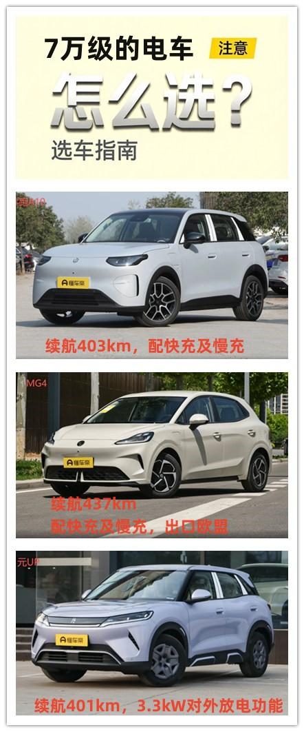 7万的预算，想要购买一辆用车成本低的纯电车型，有这么三款可供选择。第1款就是零