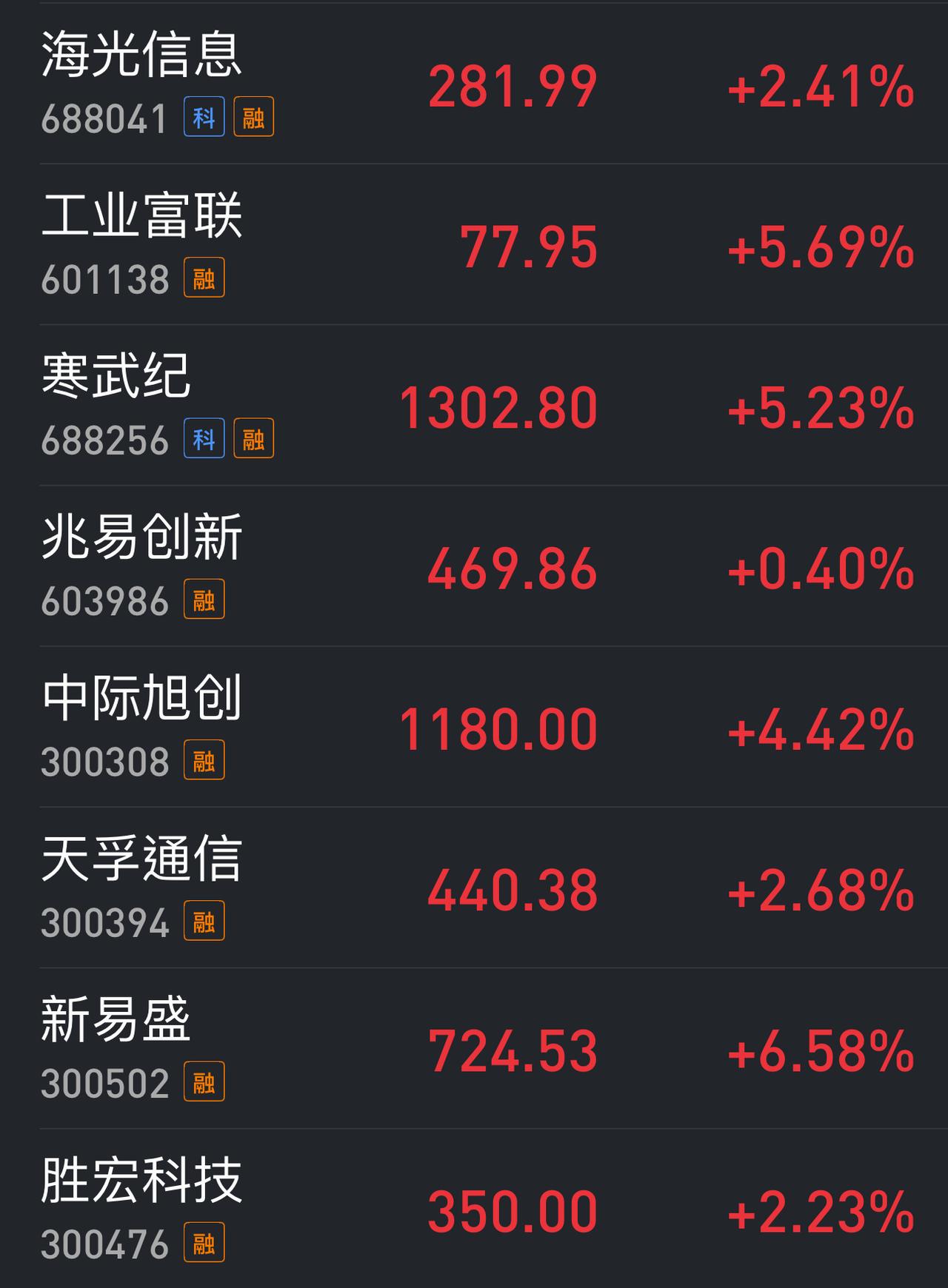芯片、半导体板块一发力，两市又是哀鸿遍野，超3500家股票下跌。赛道切换仅维持
